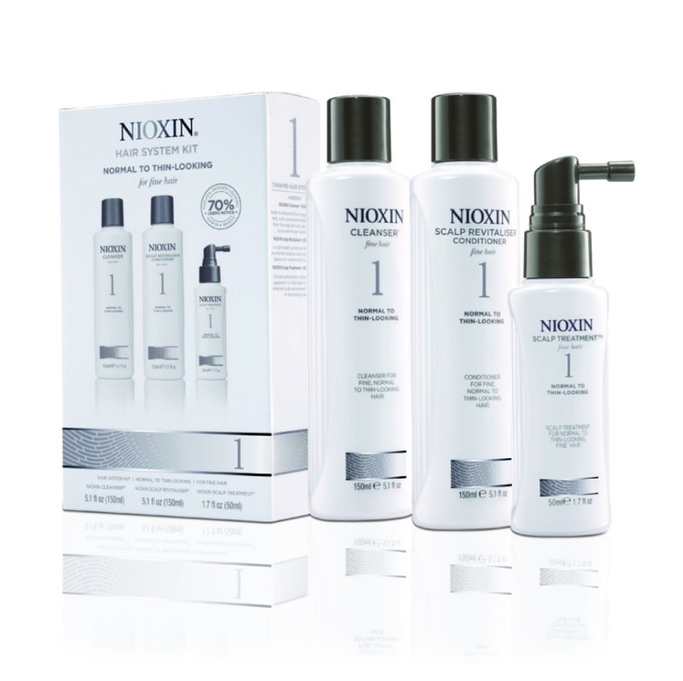 Nioxin producten