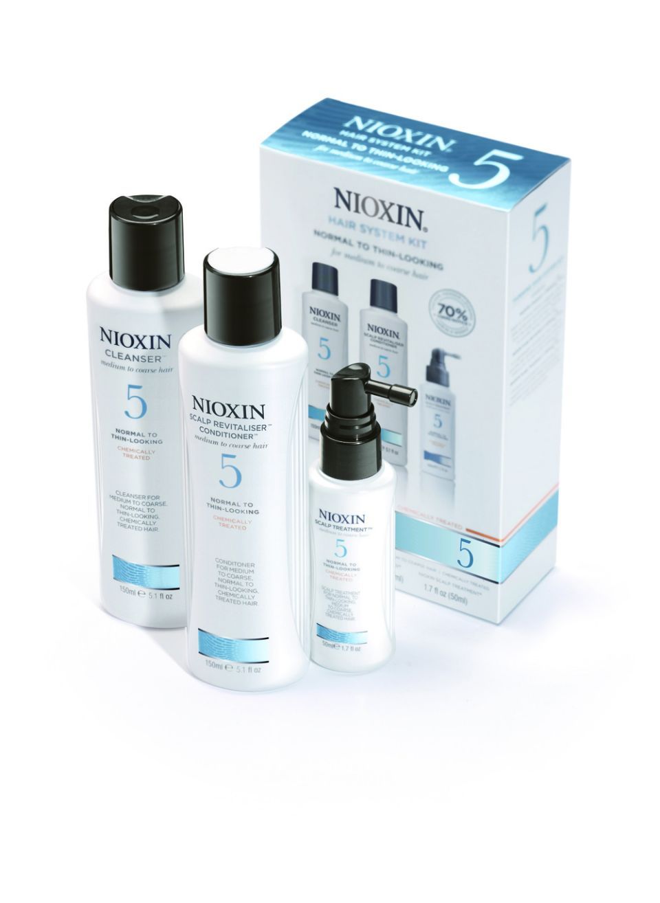 Haarverf Nioxin