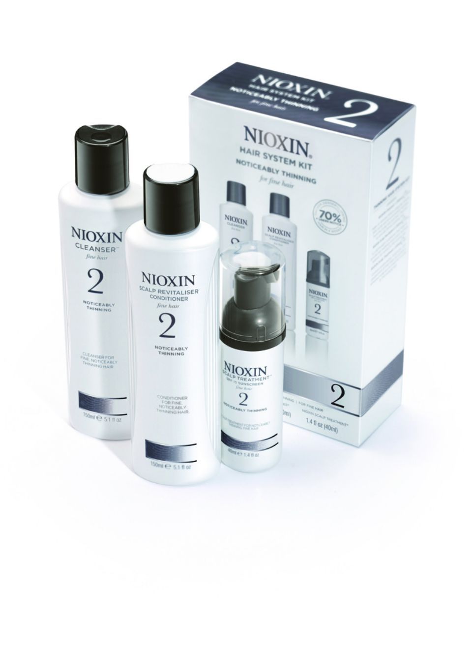 Set producten haar 
